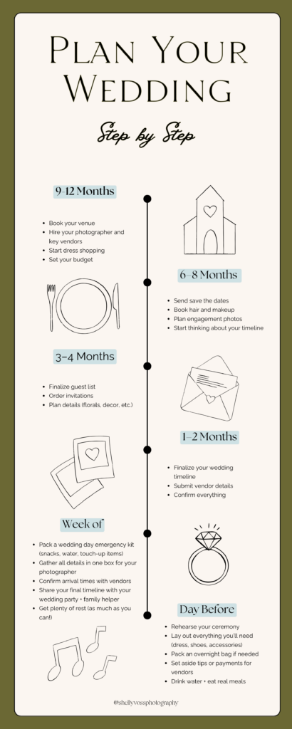 Infographic created by shelly voss photography with wedding planning timeline.